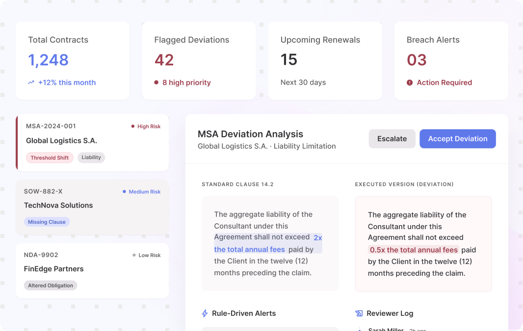 Deviation checks, alerts, and human validation