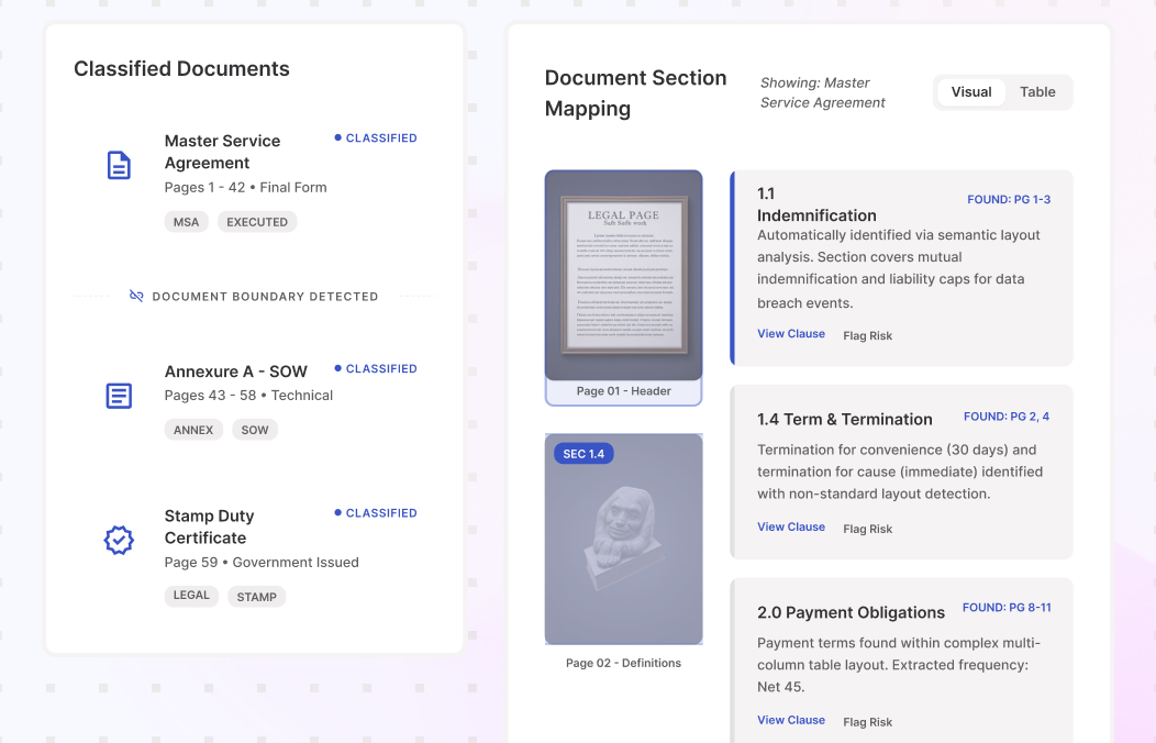Digitise scans and understand what each document is