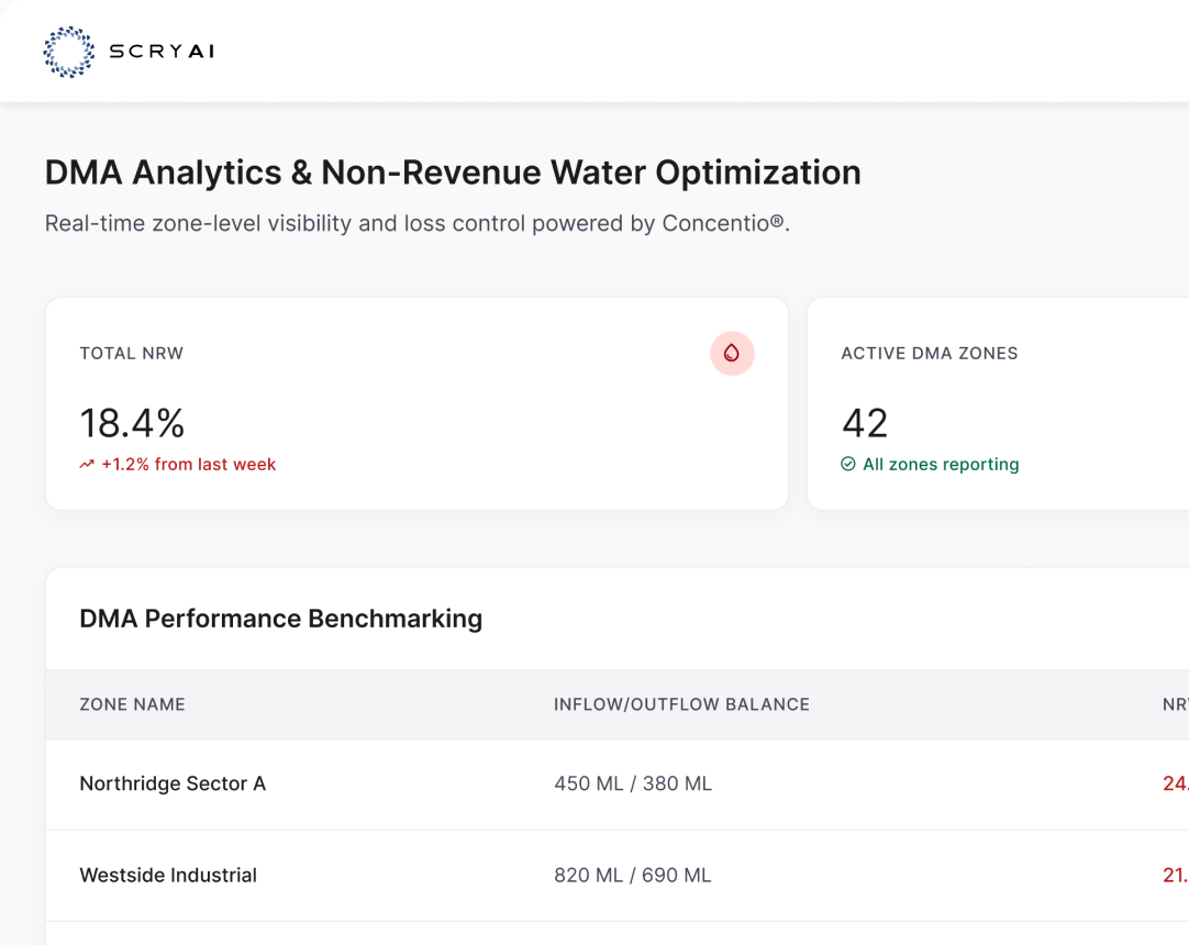 Investment Analytics Software Built for Real-Time Investment Intelligence