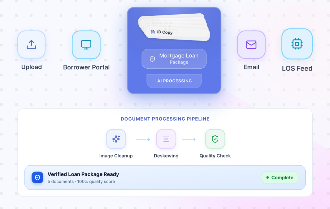Document Ingestion & Pre-Processing