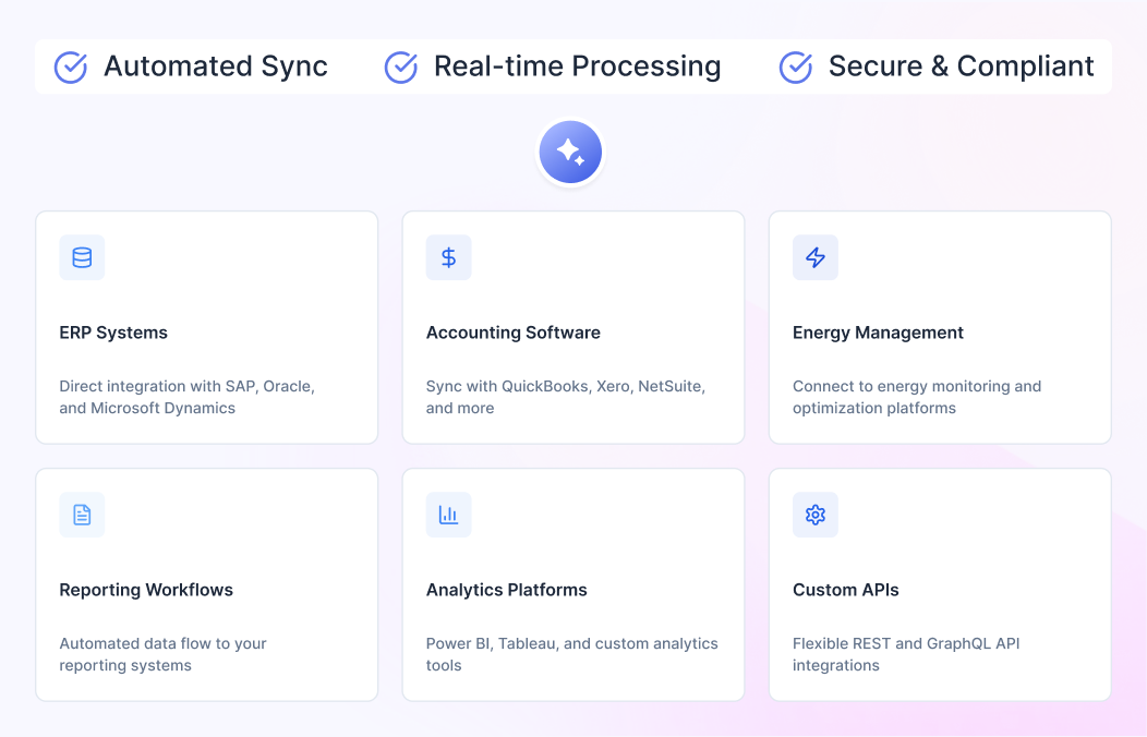 Enterprise System Integration