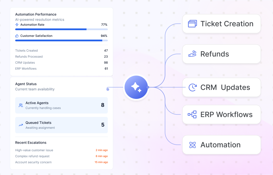 Automate Actions from Conversation to Resolution