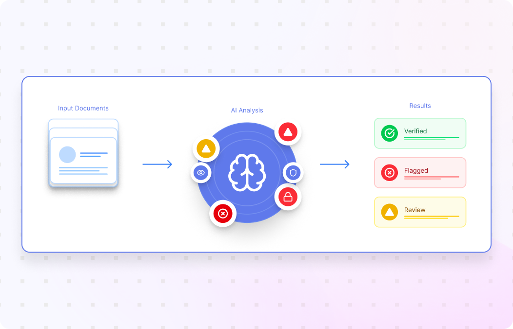 Exception Handling and Fraud Detection