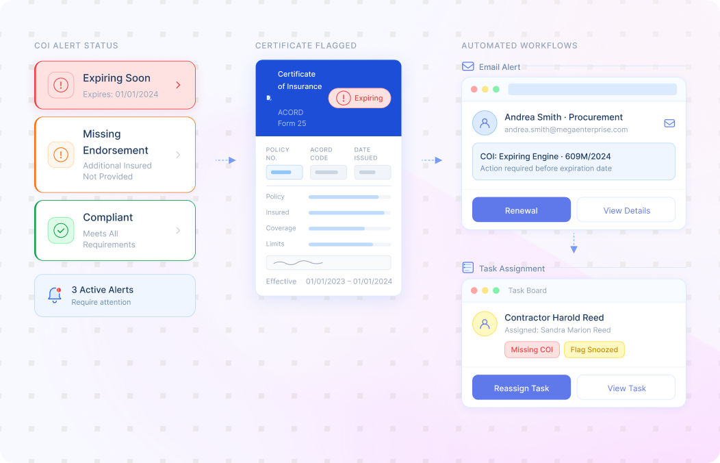 Intelligent Alerts, Renewal Tracking, and Workflow Orchestration