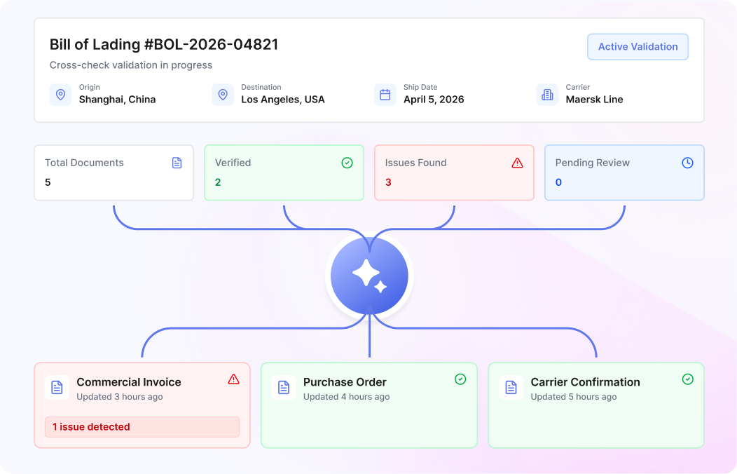 Intelligent Document Reconciliation