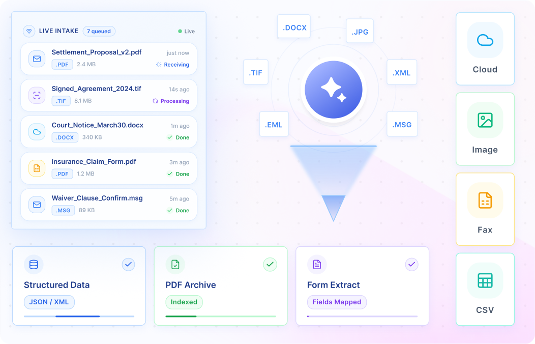 Multi-Channel Document Intake & Format-Agnostic