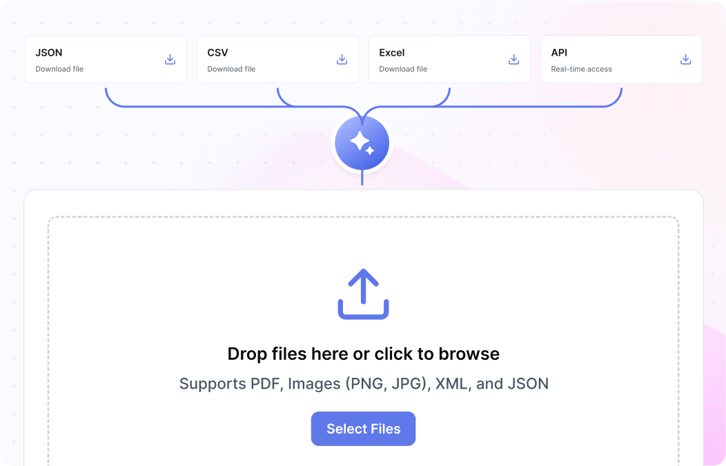 Omni-Channel and Format-Agnostic Capture