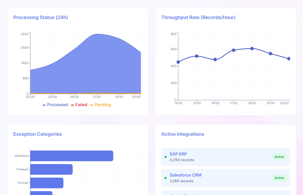Operational Visibility & System Orchestration