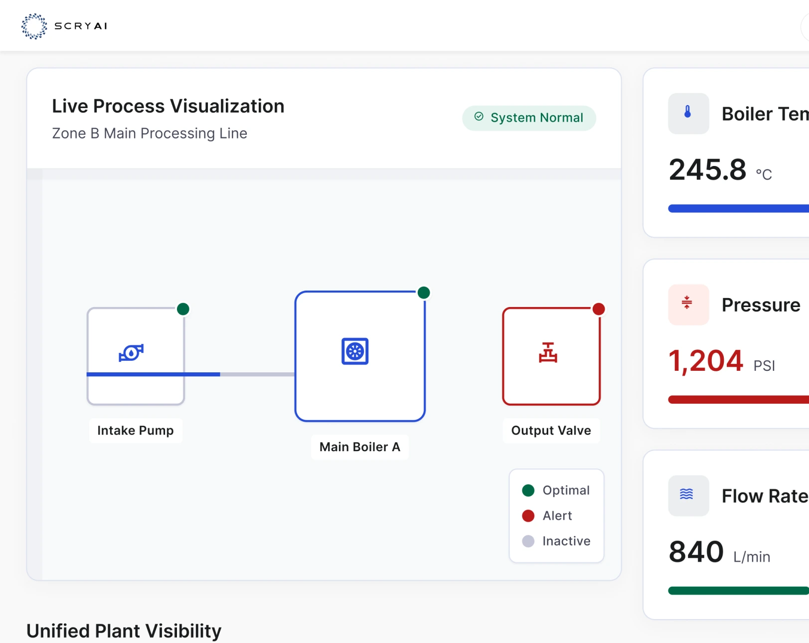 Investment Analytics Software Built for Real-Time Investment Intelligence