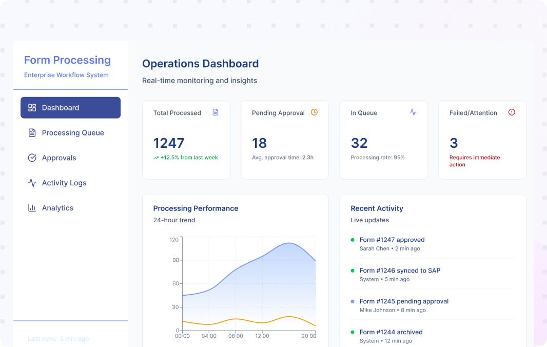 Process Orchestration, Monitoring, and System Integration