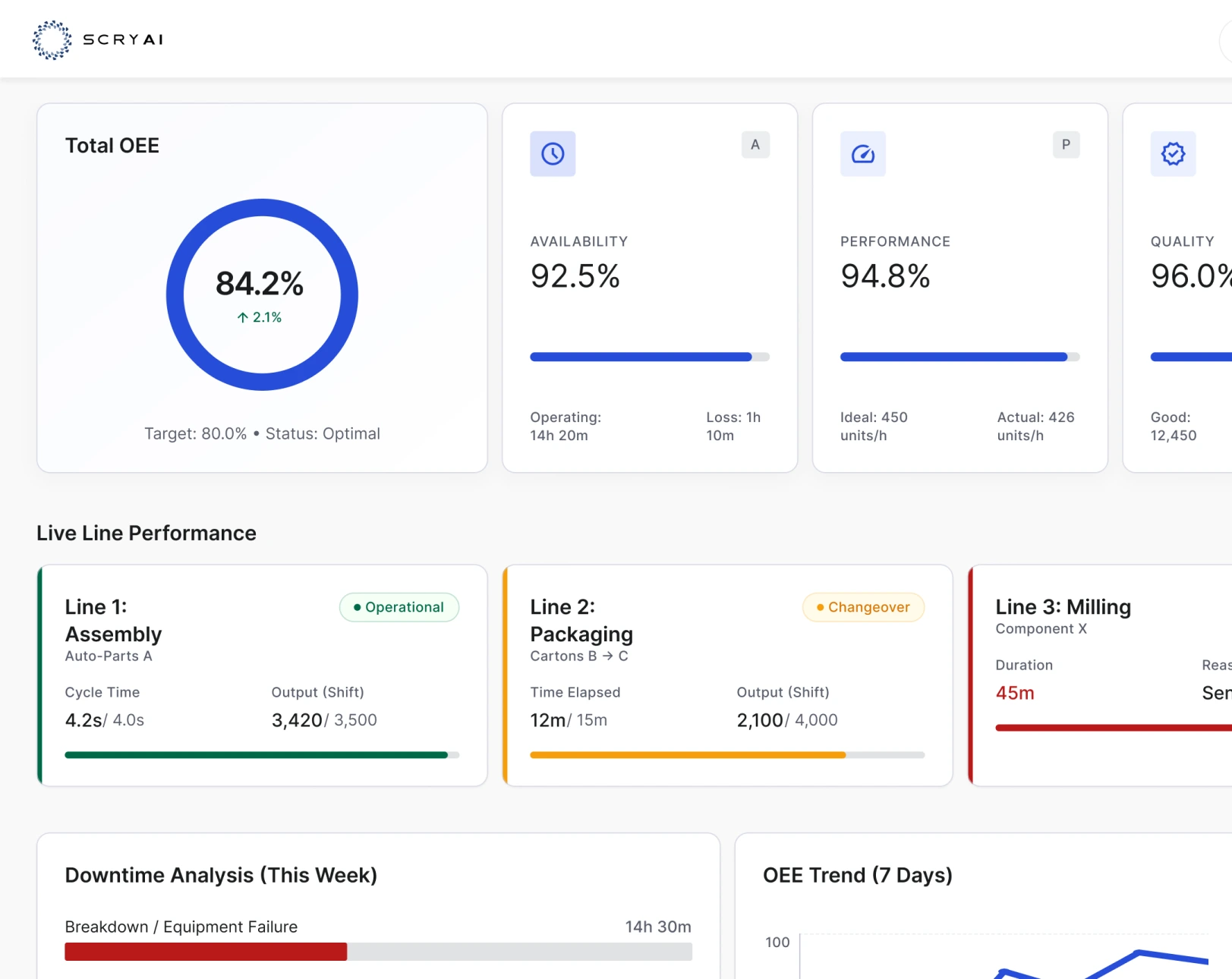 Investment Analytics Software Built for Real-Time Investment Intelligence