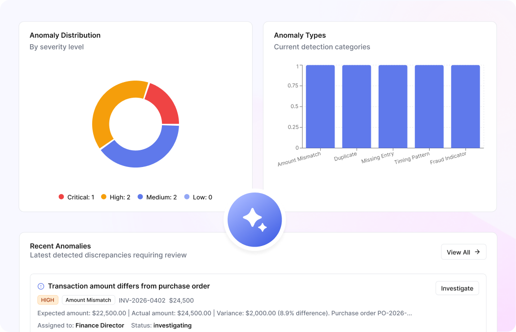 Real-Time Anomaly and Fraud Detection