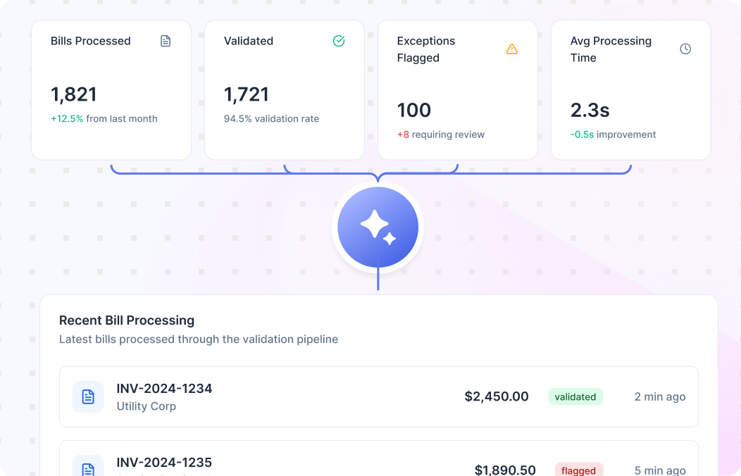 Rule-Based Validation and Anomaly Detection