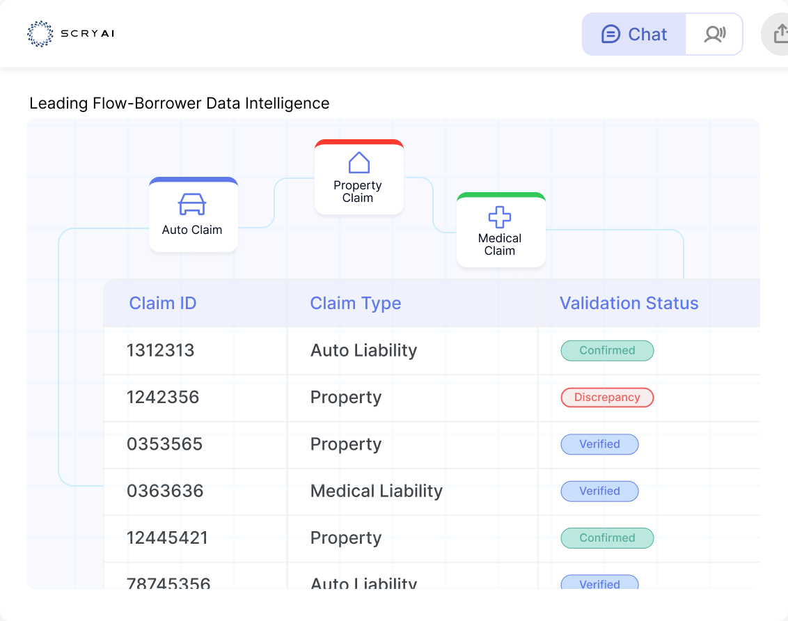 Investment Analytics Software Built for Real-Time Investment Intelligence