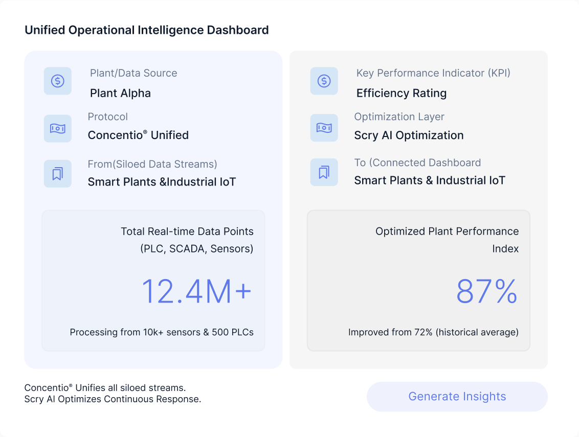 Investment Analytics Software Built for Real-Time Investment Intelligence