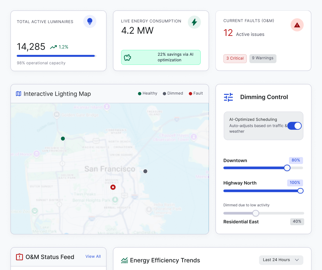 Investment Analytics Software Built for Real-Time Investment Intelligence