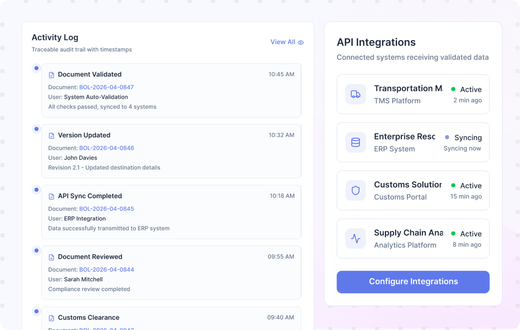 System Integration and Audit Visibility