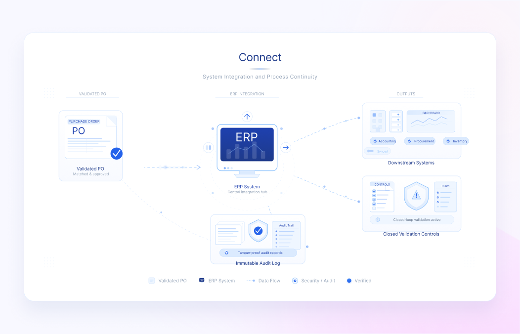 System Integration and Process Continuity