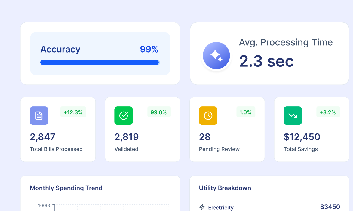 Utility Bill Program Control Costs with Utility Bill Management Software