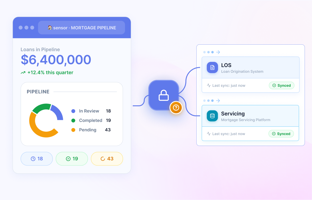 Workflow Integration & Audit Control