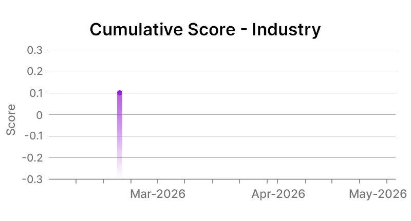 Cable One Inc Industry Graph