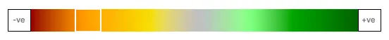 ConocoPhillips Heat Map