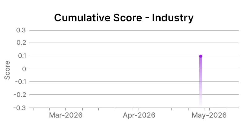 Industry Graph