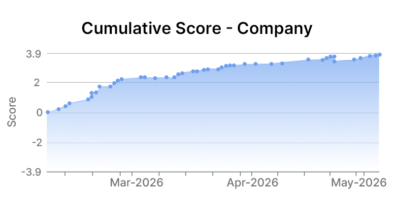 Comcast corporation company level