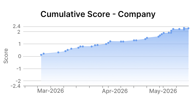 IBM Corp Company Graph