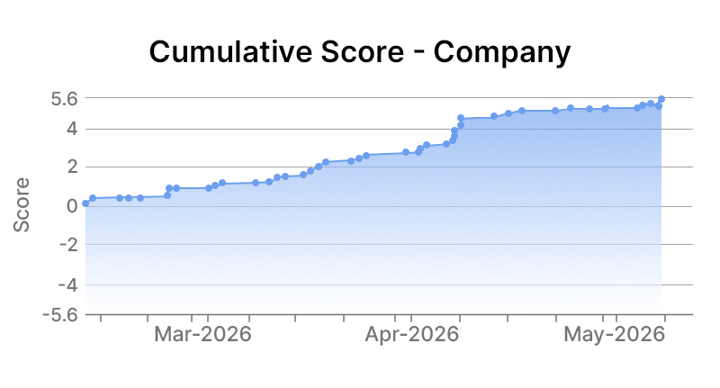 PGE company level