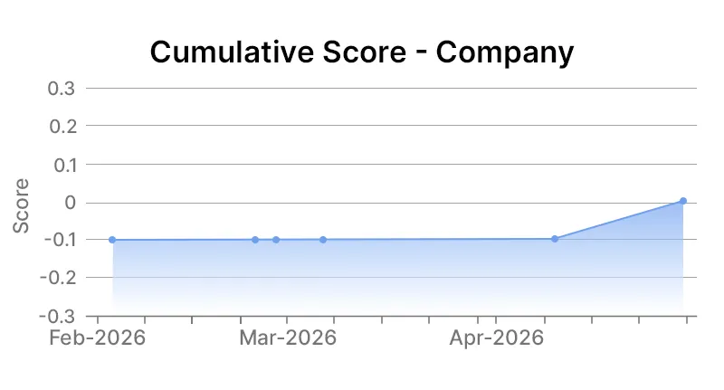 Enterprise Products Partners Company Graph