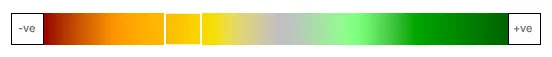 Enterprise Products Partners L.P. Heat Map
