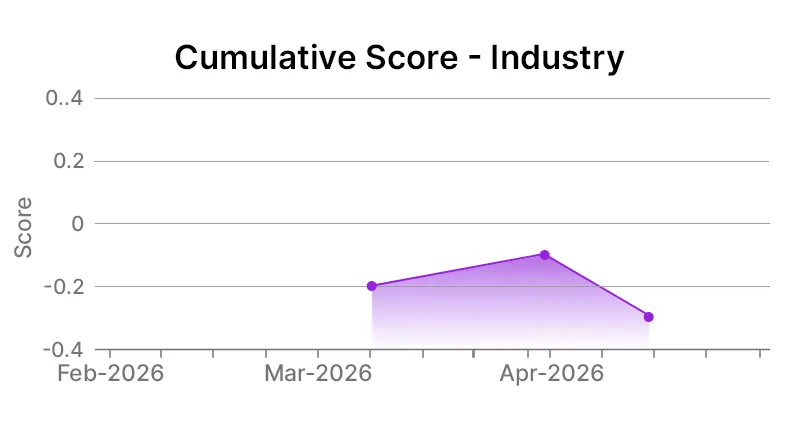 Enterprise Products Partners Industry Graph