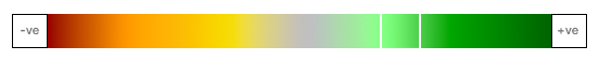 Chevron Corporation Heat Map