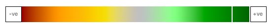 PGE Heat Map