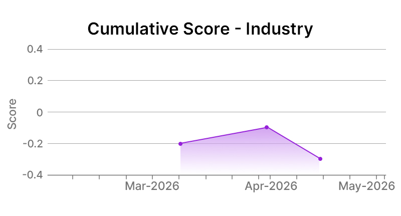 Chevron Corporation Industry Graph