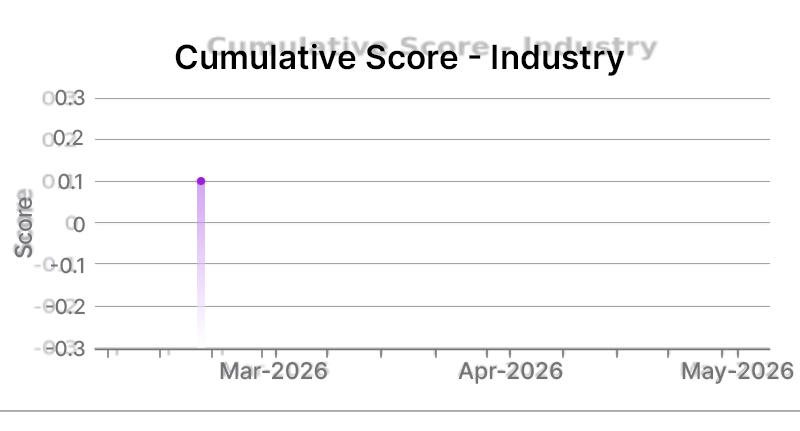Cumulative score industry charter communications-inc