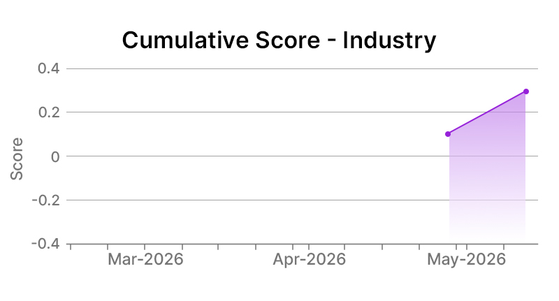 IBM Corp Industry Graph