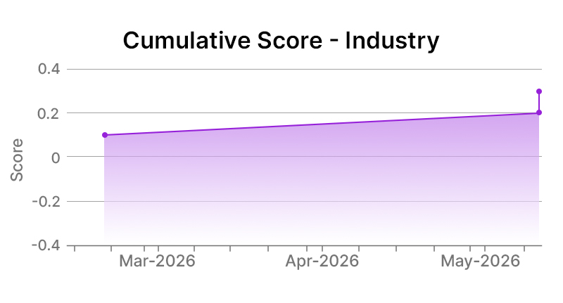PGE Industry level