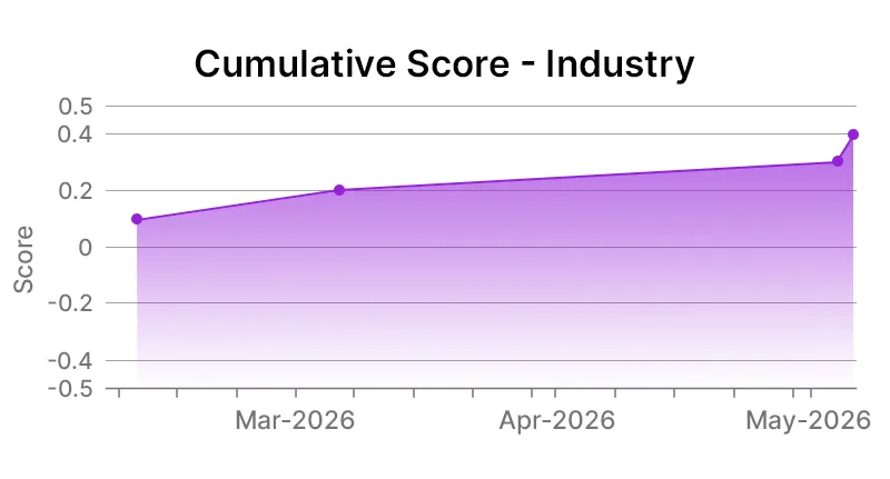 The Coca-Cola Company Industry Graph