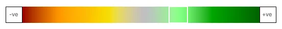 Marathon Petroleum Corporation Heat Map