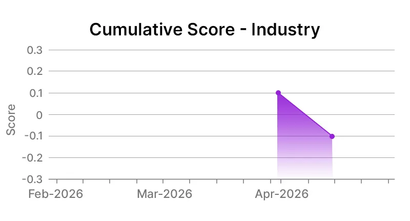 Marathon Petroleum Corporation Industry Graph