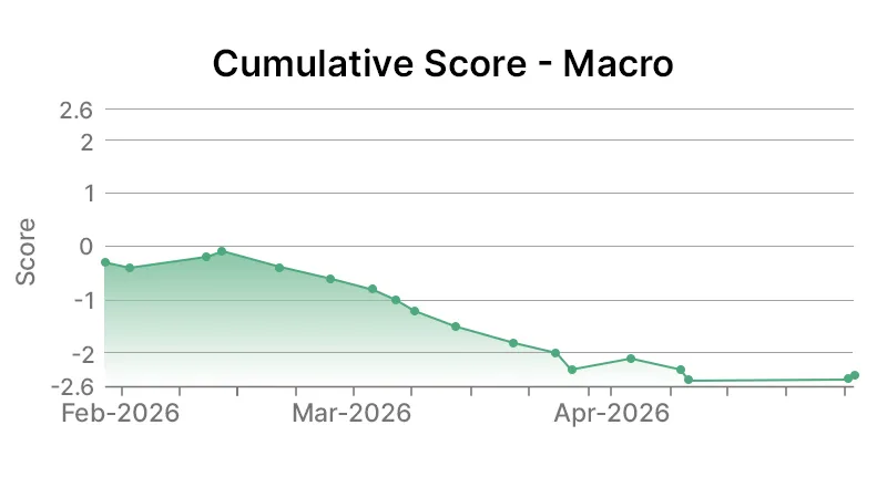Marathon Petroleum Corporation Macro Graph