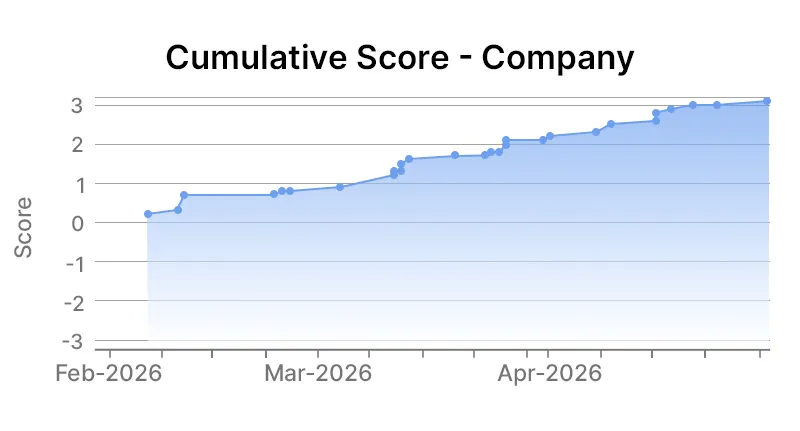Company Graph
