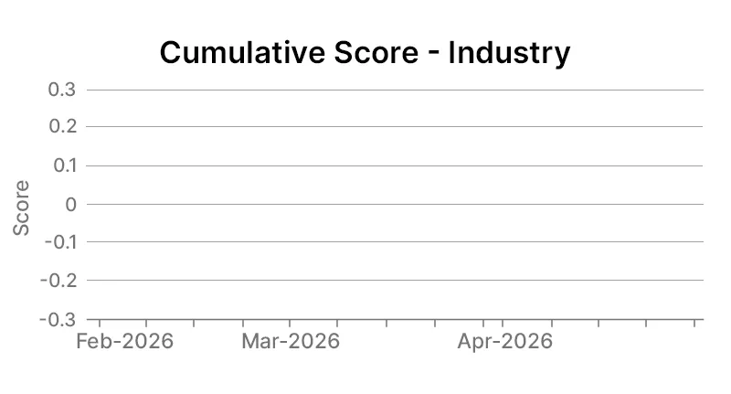 Industry Graph