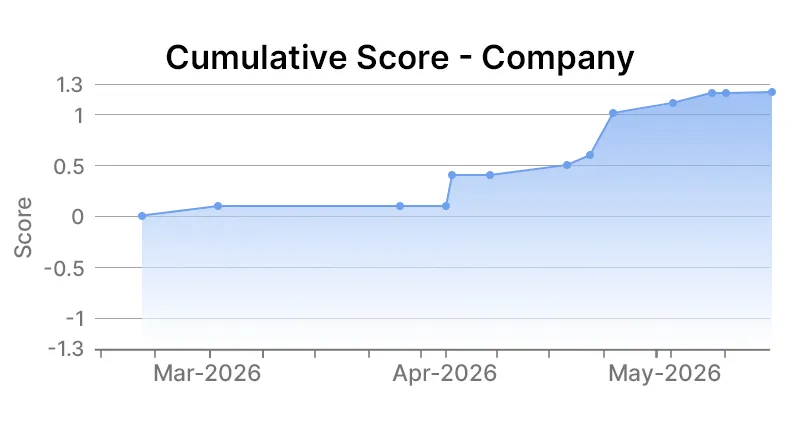 PGE company level
