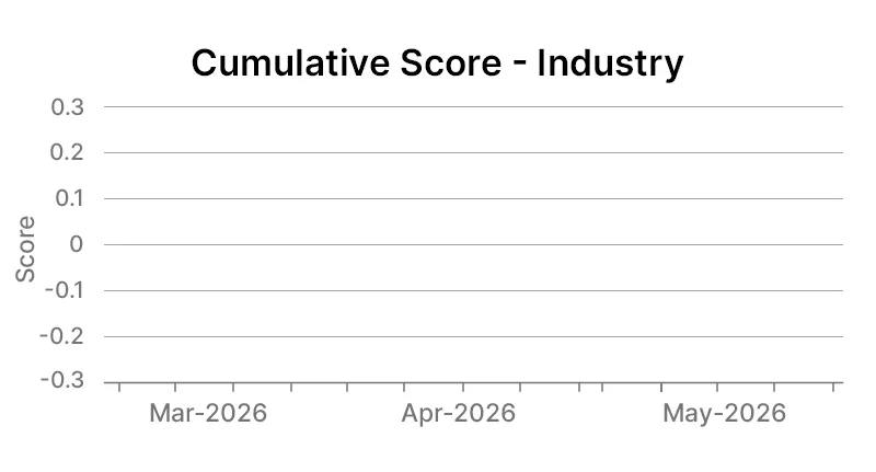 PGE Industry level