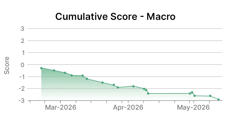 PGE Macro level