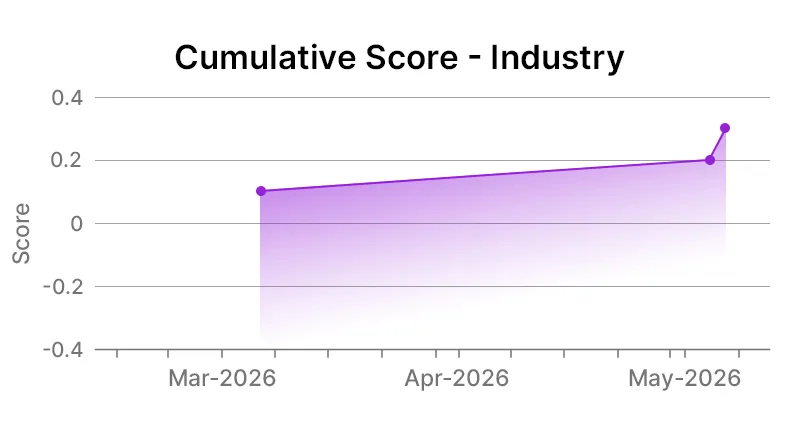 PepsiCo Inc 02-12-2024 Industry Graph