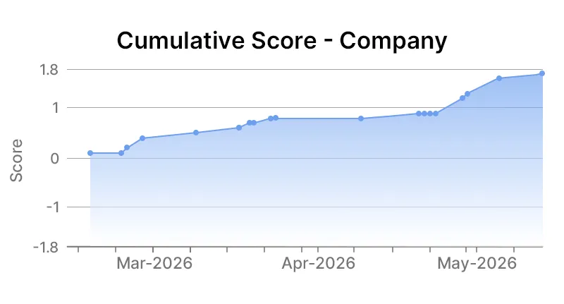 Company Graph